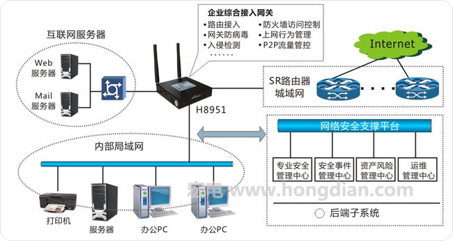 企业自动化voip智能网关联网方案